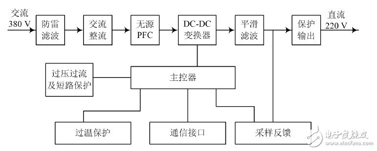 关于高频开关电源系统中整流模块的功能设计分析和应用,第5张 关于高频开关电源系统中整流模块的功能设计分析和应用,关于高频开关电源系统中整流模块的功能设计分析和应用,第5张