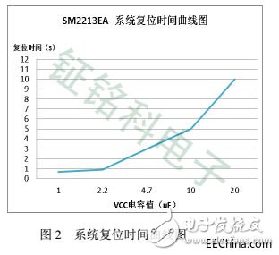 关于LED电源芯片SM2213EA的三段可控调光调色温原理,关于LED电源芯片SM2213EA的三段可控调光调色温原理,第4张