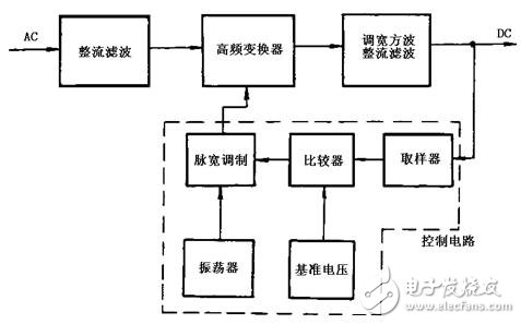 关于电子设备中开关式稳压电源的应用分析和介绍,关于电子设备中开关式稳压电源的应用分析和介绍,第3张