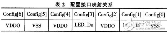 基于88E1111完成数字微波接力系统基带光纤拉远的接口设计方案,第3张 基于88E1111完成数字微波接力系统基带光纤拉远的接口设计方案, 基带光纤拉远解决方案,第3张