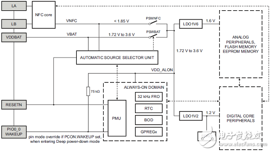 LPC8N04及LPC8N04开发板主要特性PCB设计图,第3张 LPC8N04及LPC8N04开发板主要特性PCB设计图,第3张