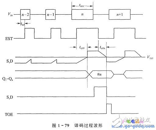 51单片机控制双音多频DTMF发生器(TCM5087)来实现信道编码,第8张 51单片机控制双音多频DTMF发生器(TCM5087)来实现信道编码,第8张
