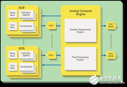 ARM、FPGA与可编程模拟电路设计的单芯片技术综合应用,第2张 ARM、FPGA与可编程模拟电路设计的单芯片技术综合应用,ARM、FPGA与可编程模拟电路设计的单芯片技术综合应用,第2张