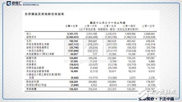 前景光明!中芯国际在中美贸易战中受益,第2张 前景光明!中芯国际在中美贸易战中受益,第2张