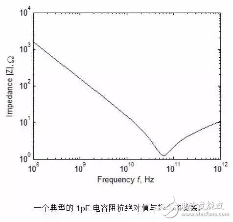 分立器件等效模型 电阻阻抗绝对值与频率的关系,分立器件等效模型 电阻阻抗绝对值与频率的关系,第5张