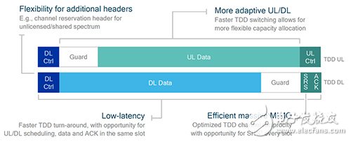 五大无线技术发明问世 芯片商积极布局,五大无线技术发明问世 芯片商积极布局,第4张