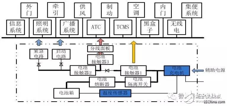 轨道交通车载设备的供电需求与分类介绍,第2张