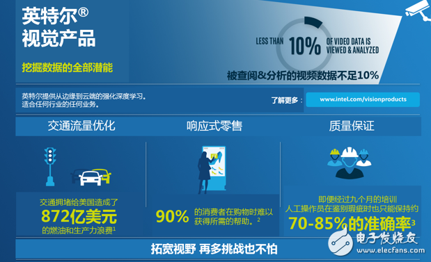 英特尔强推OpenVINO™工具包,专注物联网改革,第2张 英特尔强推OpenVINO™工具包,专注物联网改革,英特尔强推OpenVINO™工具包,专注物联网改革,第2张