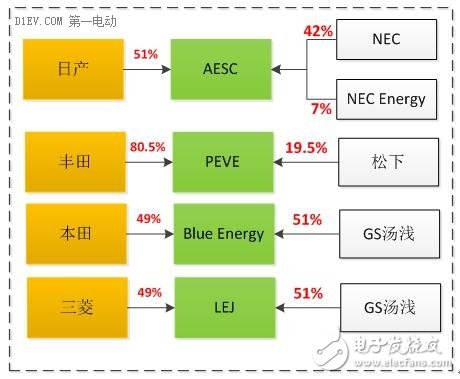 细分解动力电池厂技术市场的机遇和挑战,细分解动力电池厂技术/市场的机遇和挑战,第10张