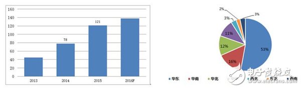 细分解动力电池厂技术市场的机遇和挑战,细分解动力电池厂技术/市场的机遇和挑战,第7张
