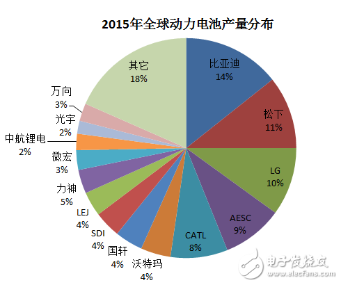 细分解动力电池厂技术市场的机遇和挑战,细分解动力电池厂技术/市场的机遇和挑战,第5张