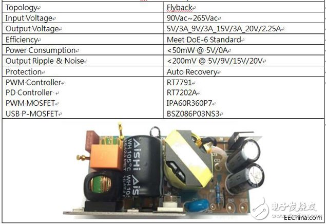 大联大旗下品佳推出基于英飞凌和立锜科技的USB PD电源转换解决方案,大联大旗下品佳推出基于英飞凌和立锜科技的USB PD电源转换解决方案,第3张