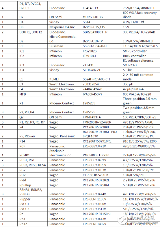 Infineon IRS2982多种开关电源(SMPS)解决方案,第8张