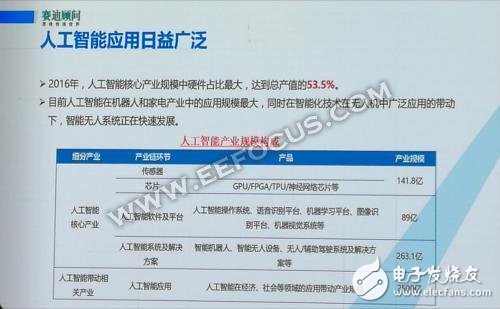 谈AI技术和全球半导体的发展态势,谈AI技术和全球半导体的发展态势,第2张