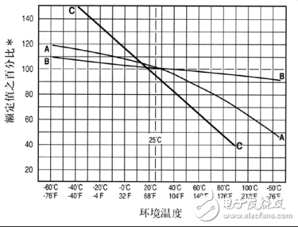 怎样选择保险丝才保险？,第3张