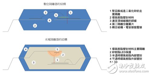 通过引入加强型隔离器增强电池充电系统防触电保护,第2张