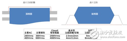 通过引入加强型隔离器增强电池充电系统防触电保护,第3张