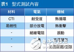 通过引入加强型隔离器增强电池充电系统防触电保护,第4张