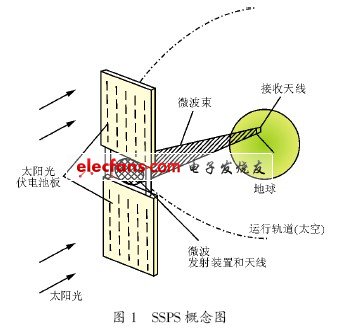太空超级太阳能发电站的设计,第2张