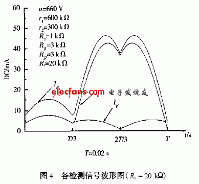 基于自然直流选择性的漏电保护的研究,第5张
