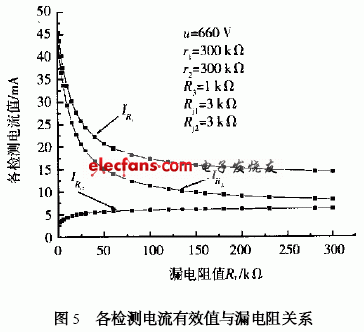 基于自然直流选择性的漏电保护的研究,第6张