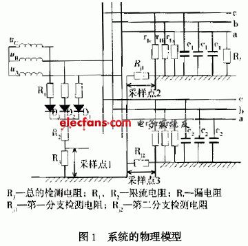 基于自然直流选择性的漏电保护的研究,第2张