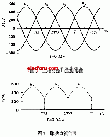 基于自然直流选择性的漏电保护的研究,第4张