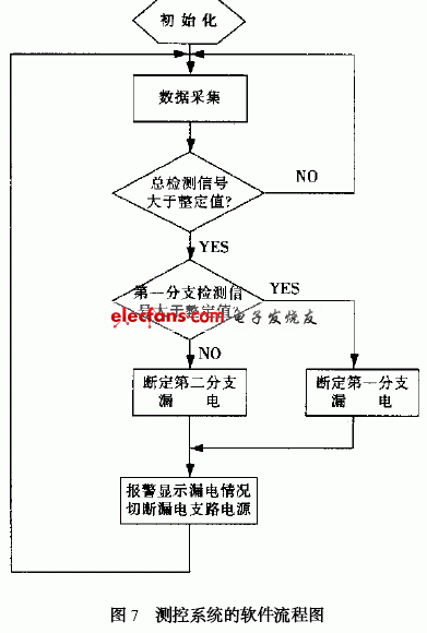 基于自然直流选择性的漏电保护的研究,第8张