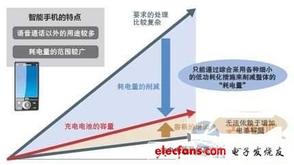 智能机电池对策,第2张 智能机电池对策,第2张