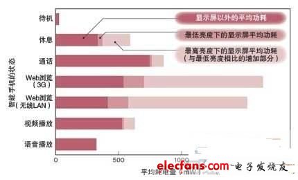 智能机电池对策,第3张 智能机电池对策,第3张