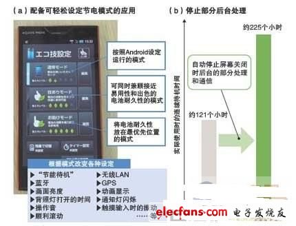 智能机电池对策,第4张 智能机电池对策,第4张