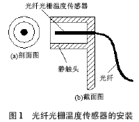 高压开关柜隔离触头温度监测,第4张