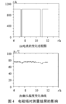 高压开关柜隔离触头温度监测,第7张