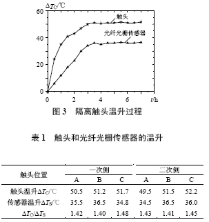 高压开关柜隔离触头温度监测,第6张