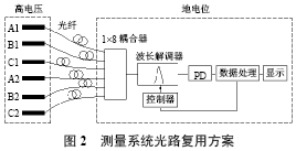 高压开关柜隔离触头温度监测,第5张