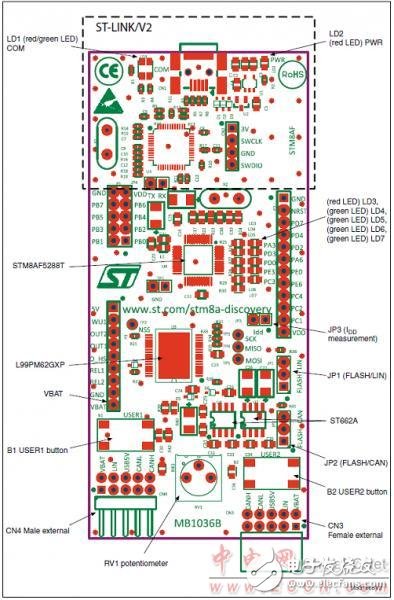 ST公司的STM8AF5286主要特性及框图,第5张