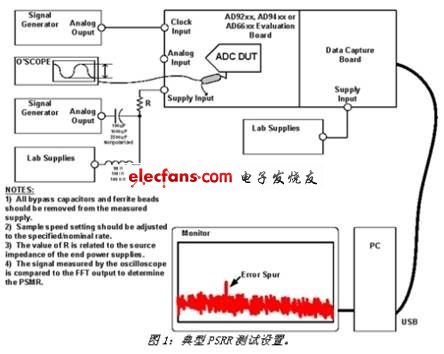 高速ADC电源设计方案选择,第2张