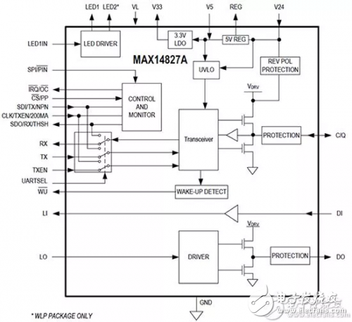 基于使用IO-Link网络设计边缘层节点技术分享,基于使用IO-Link网络设计边缘层节点技术分享,第2张