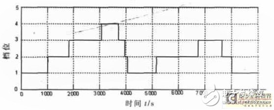 基于电控自动离合器的控制器方案剖析,基于电控自动离合器的控制器方案剖析,第8张