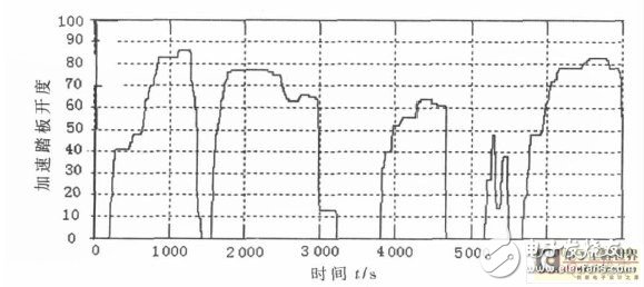 基于电控自动离合器的控制器方案剖析,基于电控自动离合器的控制器方案剖析,第9张