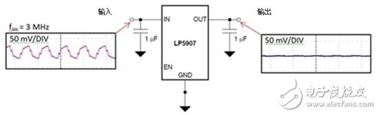 LDO 稳压器能否提供更高品质相机成像质量,第8张 LDO 稳压器能否提供更高品质相机成像质量,L D O能否提高小型照相机的照片质量,第8张