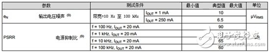 LDO 稳压器能否提供更高品质相机成像质量,第6张 LDO 稳压器能否提供更高品质相机成像质量,L D O能否提高小型照相机的照片质量,第6张