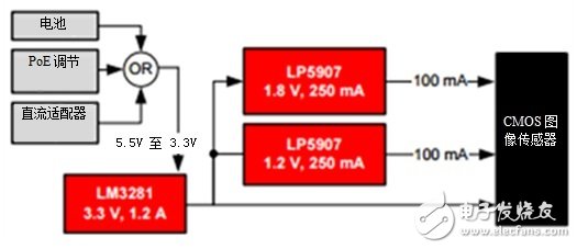 LDO 稳压器能否提供更高品质相机成像质量,第3张 LDO 稳压器能否提供更高品质相机成像质量,L D O能否提高小型照相机的照片质量,第3张