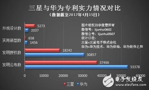 华为在全球专利战场接连遭遇“坏消息”,第2张 华为在全球专利战场接连遭遇“坏消息”,华为在全球专利战场接连遭遇“坏消息”,第2张