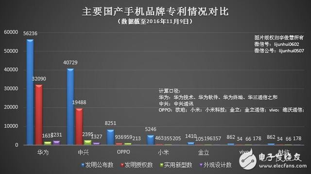 华为在全球专利战场接连遭遇“坏消息”,第3张 华为在全球专利战场接连遭遇“坏消息”,华为在全球专利战场接连遭遇“坏消息”,第3张