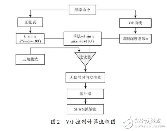 为实现农用小功率电源变频控制广泛应用的系统设计,第3张 为实现农用小功率电源变频控制广泛应用的系统设计,为实现农用小功率电源变频控制广泛应用的系统设计,第3张