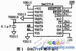 基于DAC7714的嵌入式激光跟踪仪设计,基于DAC7714的嵌入式激光跟踪仪设计,第2张