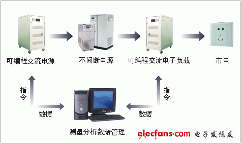 电源测试一体化解决方案,第2张