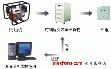 电源测试一体化解决方案,第3张