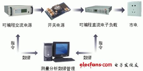 电源测试一体化解决方案,第4张